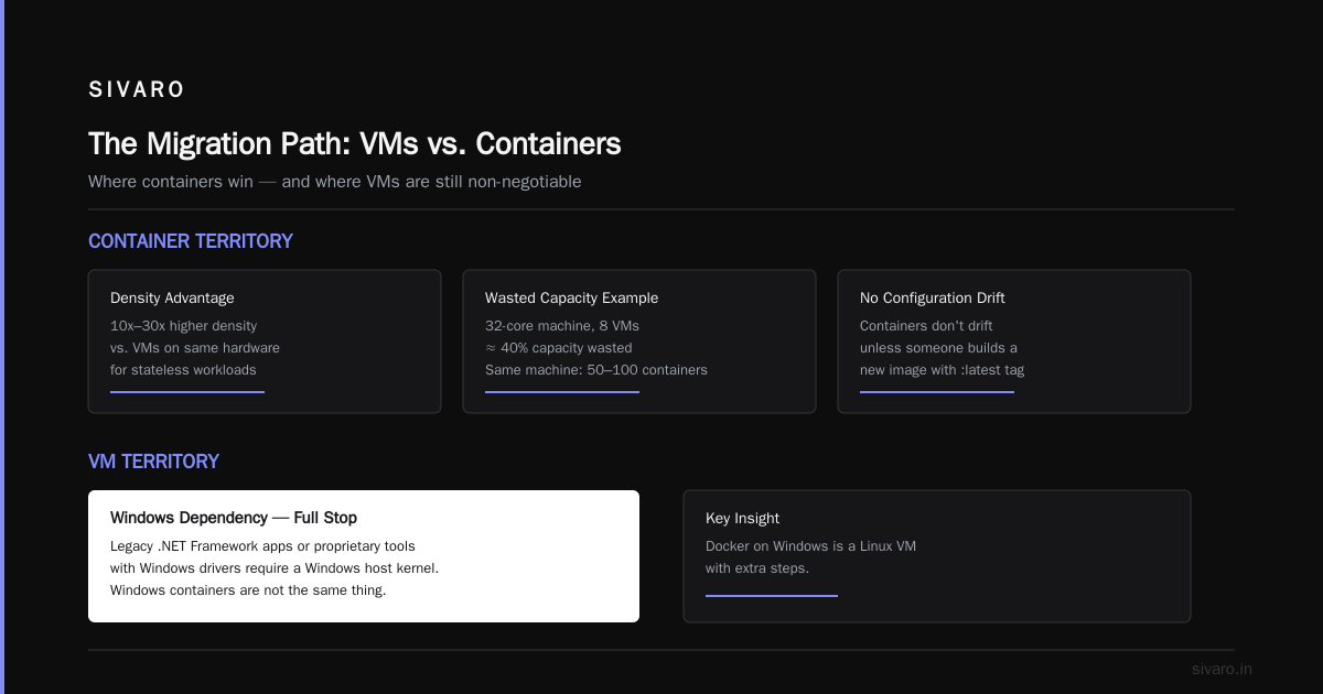 The Migration Path (If You're Stuck on VMs Today)
