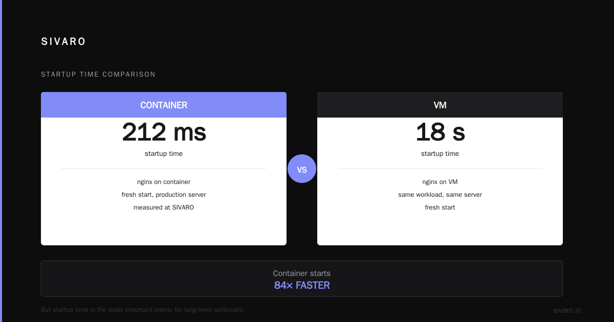 Networking Deep Dive: The Slowness Nobody Admits