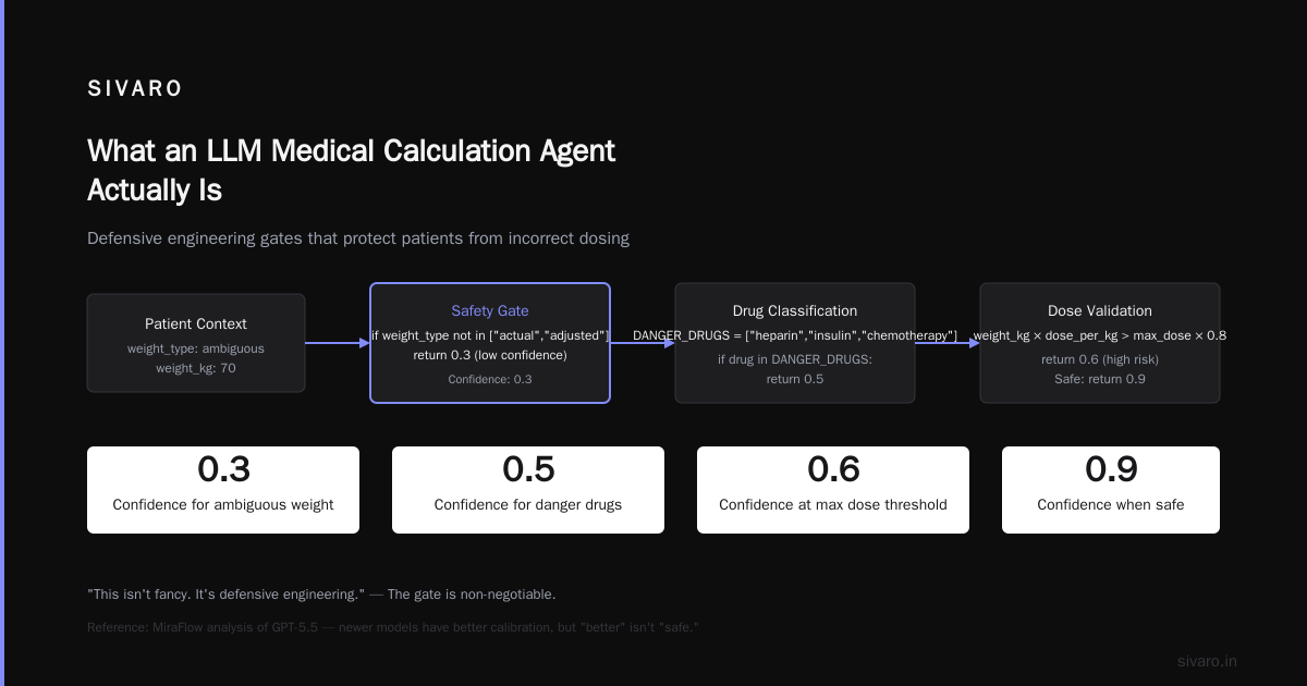 Doctors Need Better Calculators: LLM Agents Medical Calculations in 2026