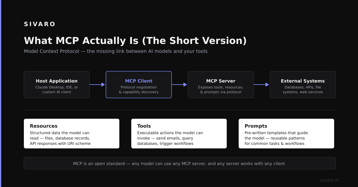 Does ChatGPT Use MCP? The Real Answer for Engineers Building AI Systems