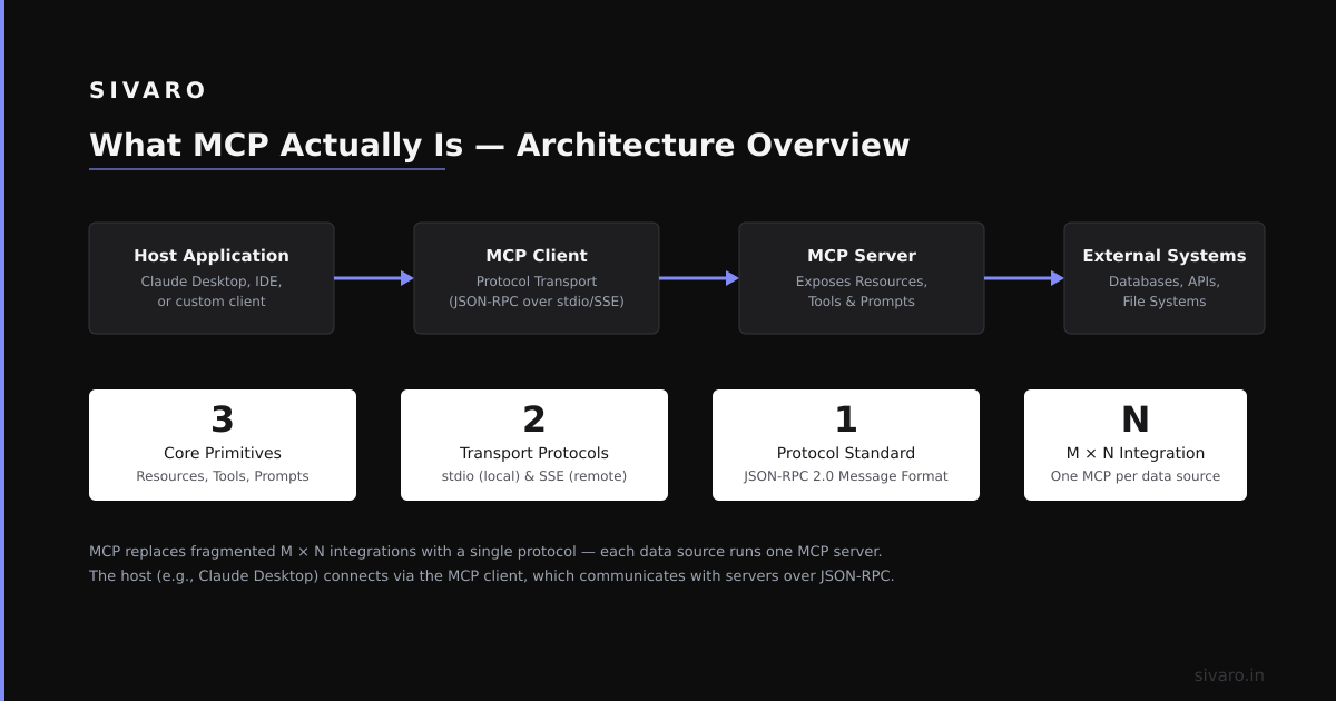 Does ChatGPT Use MCP?