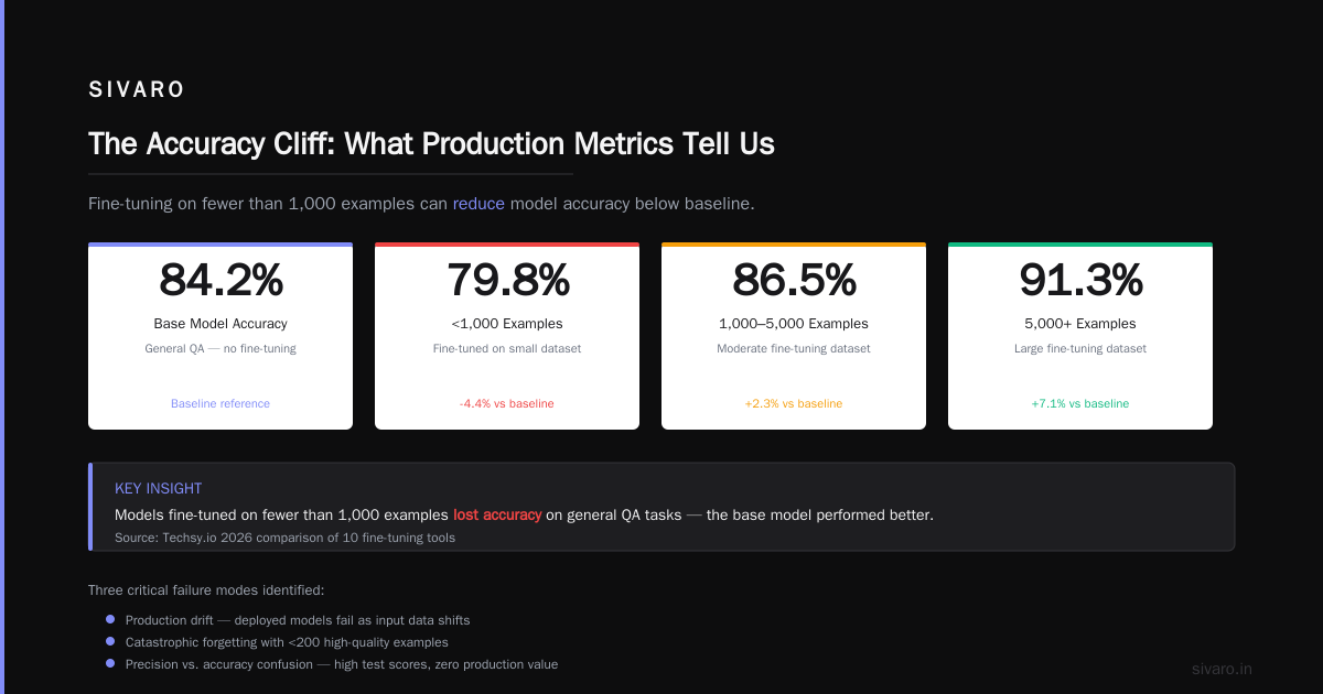 How to Fine-Tune for Production (Not Just for Benchmarks)