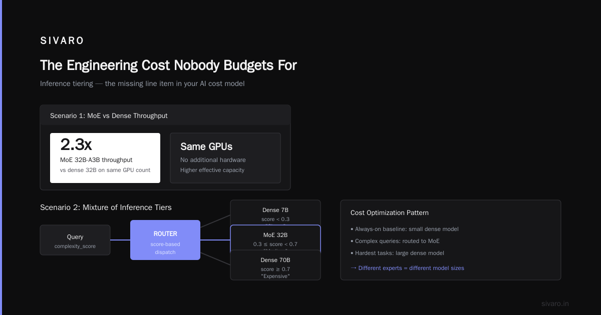 The Engineering Cost Nobody Budgets For