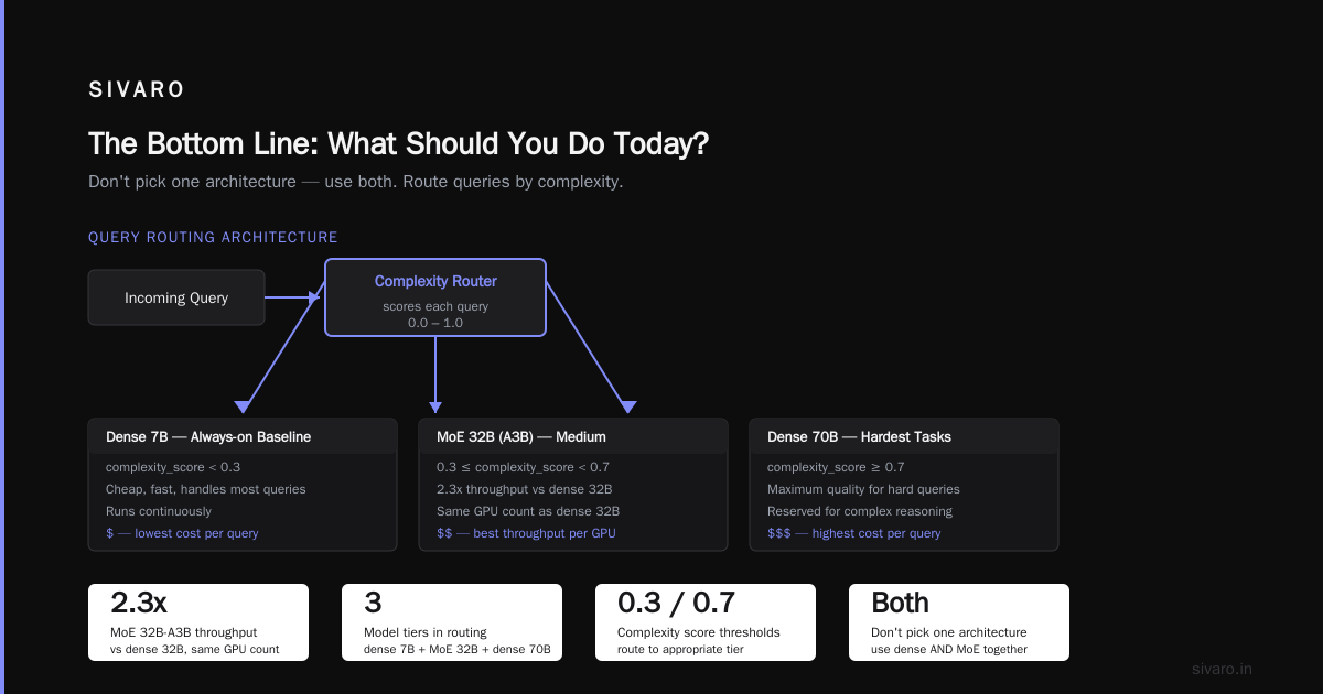 The Bottom Line: What Should You Do Today?