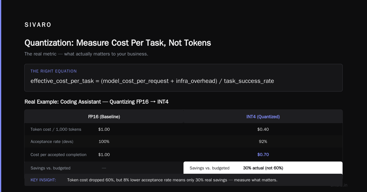 Does Quantization Reduce Inference Cost in Production? Yes, But You're Probably Measuring It Wrong