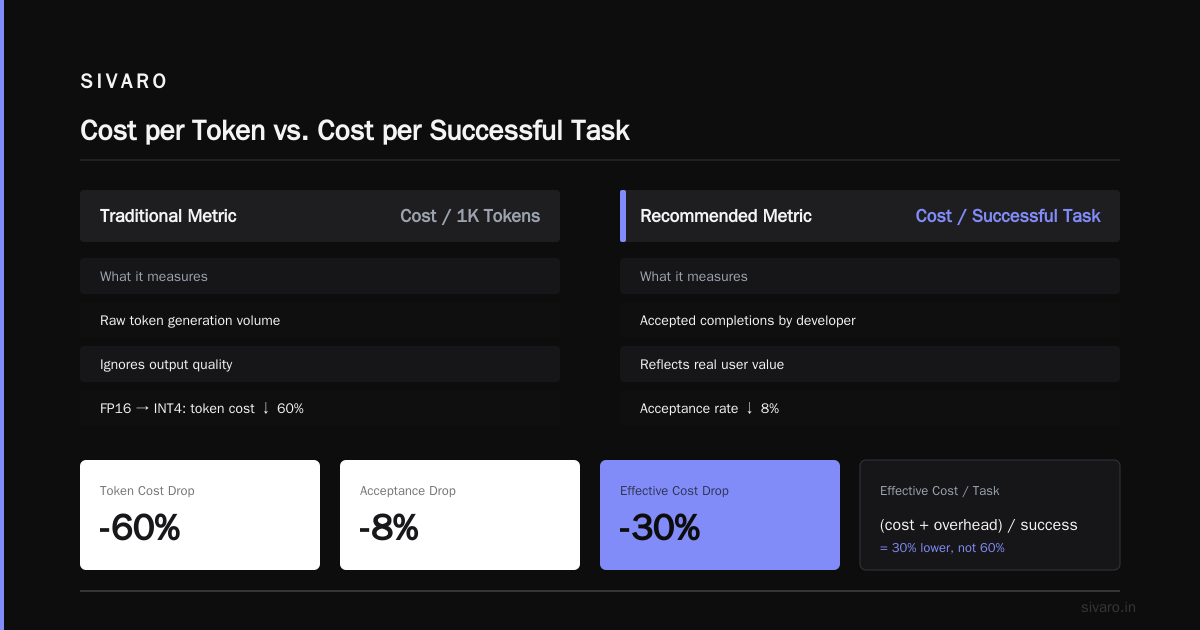 Distillation vs Quantization: The Confusion That's Costing You Money