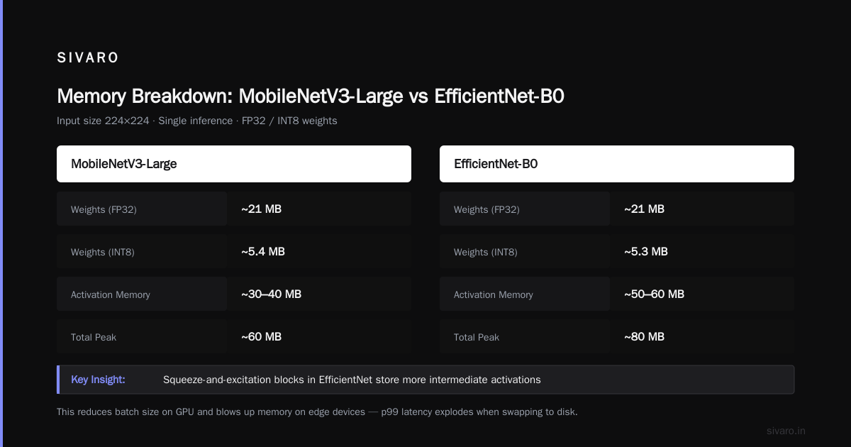 EfficientNet vs MobileNet Cost Efficiency: A Practitioner's Guide