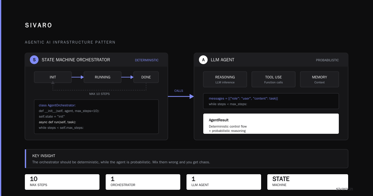 Testing: Simulate Real Chaos