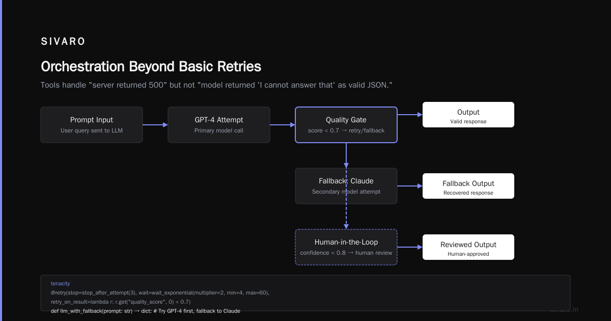What Is the AI Orchestration Tool? A Practitioner’s Guide to Making Your AI Stack Actually Work Together