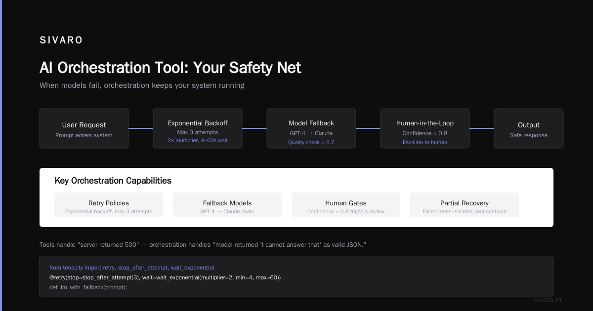 Conclusion: What Is the AI Orchestration Tool? It's Your Safety Net