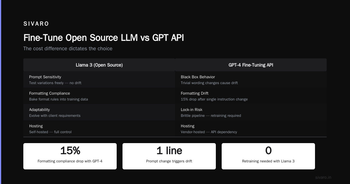 Final Call: Build for Open Source