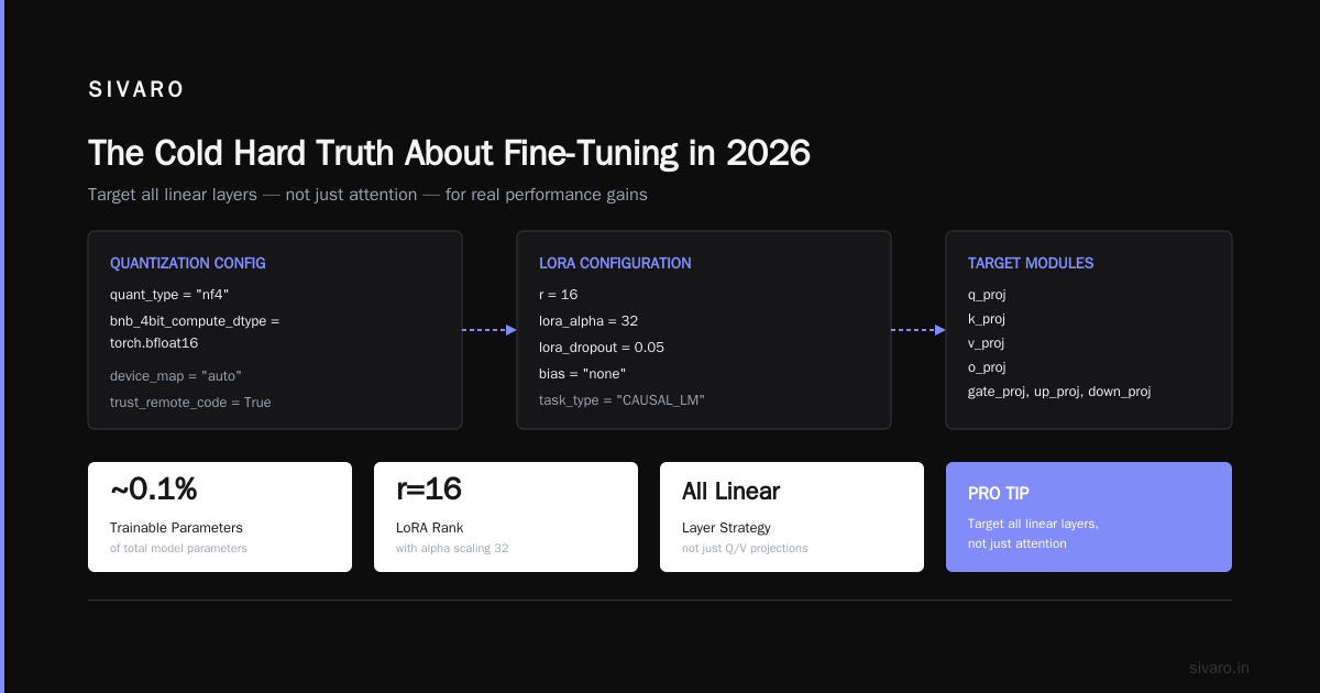 Fine Tune Large Language Model With Limited GPU: The No-BS Guide for 2026
