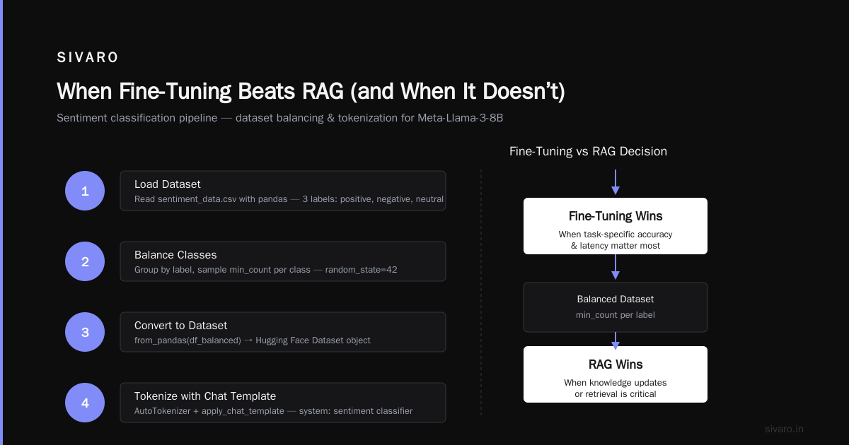 Evaluating Your Fine-Tuned Model