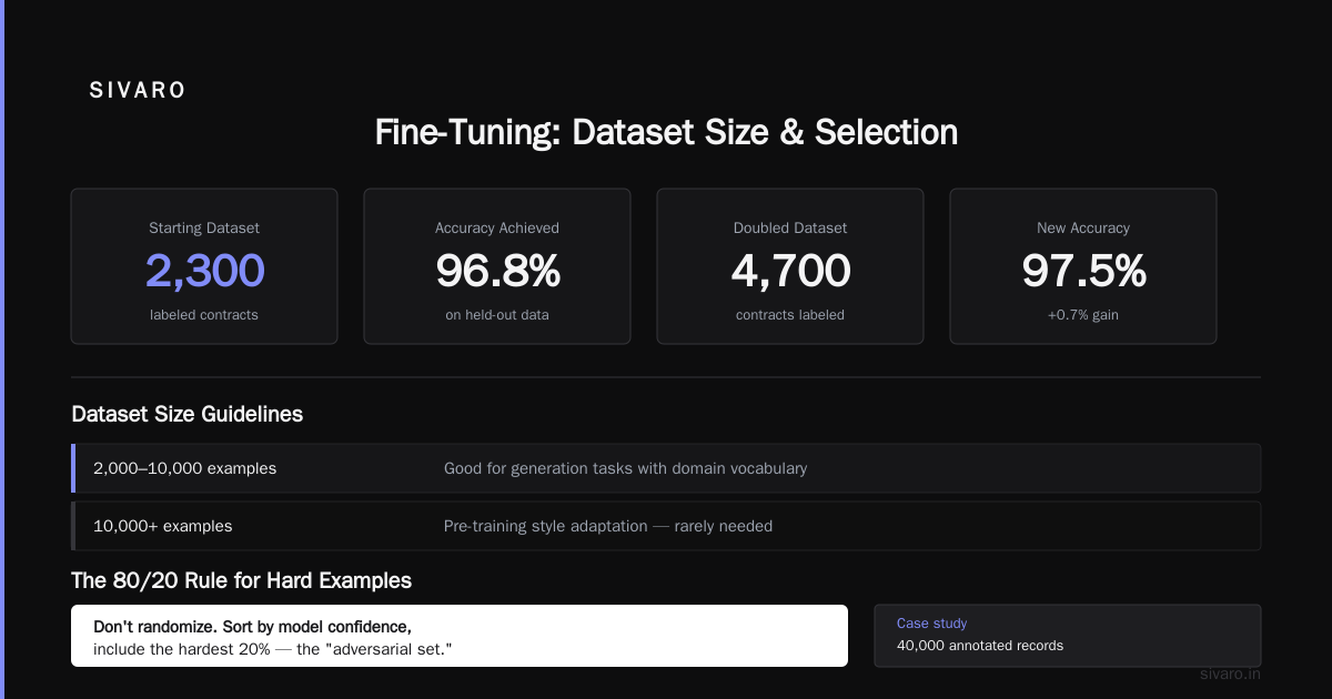 Fine Tune LLM on Custom Dataset Step by Step: The 2026 Field Manual