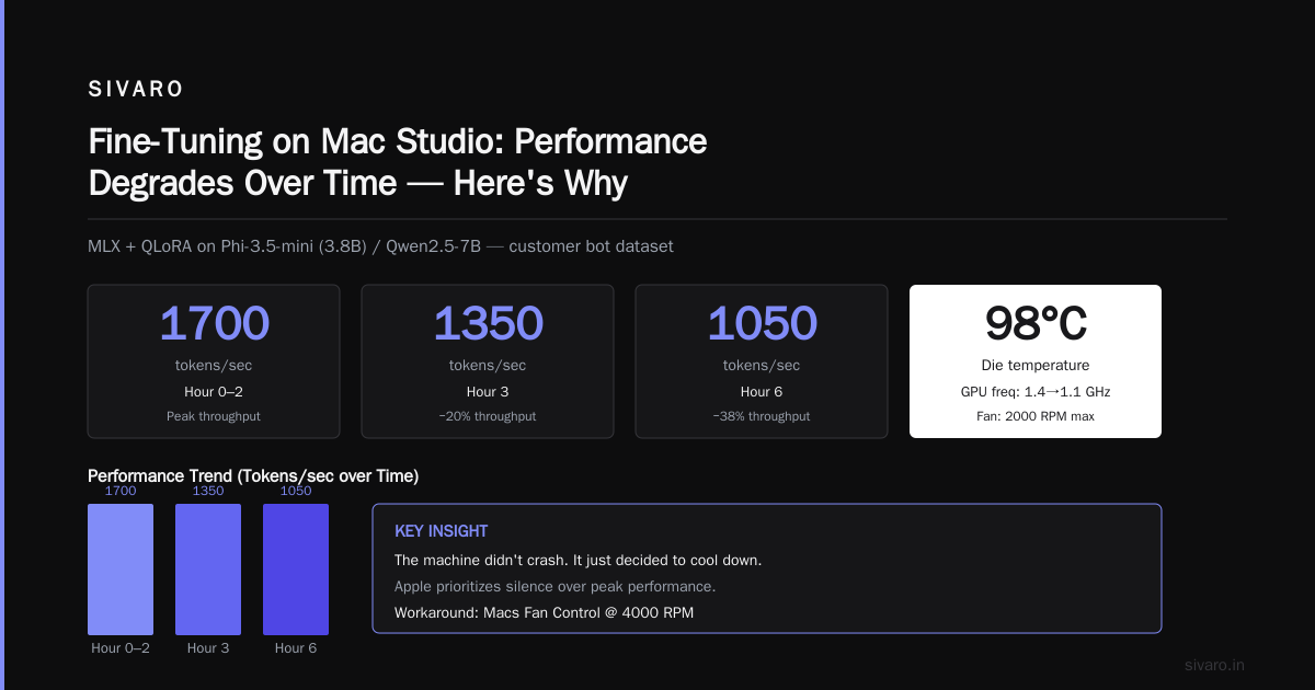 Best Open Source LLMs to Fine-Tune on Mac Studio in 2026