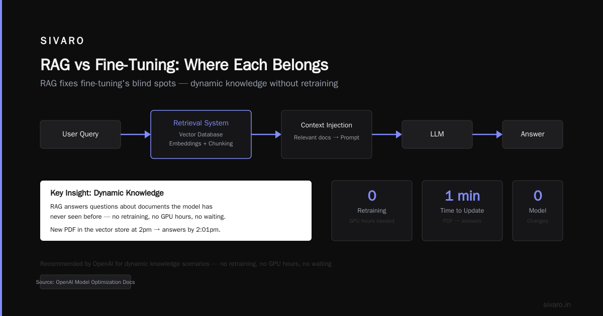 Fine-Tuning for Real-Time Inference: A Different Beast