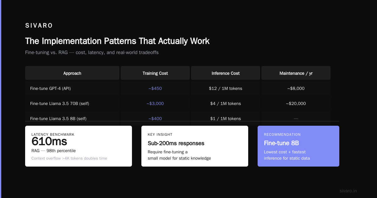 The Implementation Patterns That Actually Work