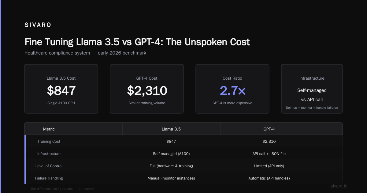 The Cost Reality Nobody Talks About