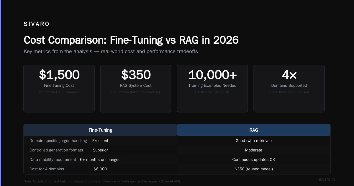 Fine-Tuning Llama 3.5 vs GPT-4: The 2026 Reality