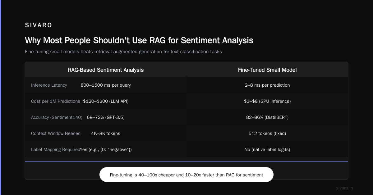 Fine Tune Open Source LLM for Sentiment Analysis: The Only Guide You Need