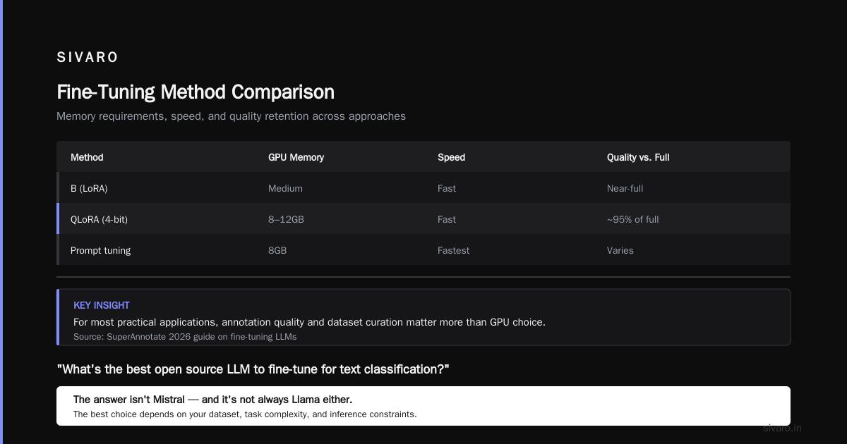 Fine Tune LLM on Custom Dataset Step by Step: A SIVARO Walkthrough