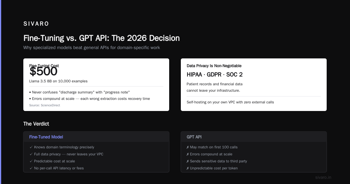 Fine Tune Open Source LLM vs GPT API: 2026 Guide