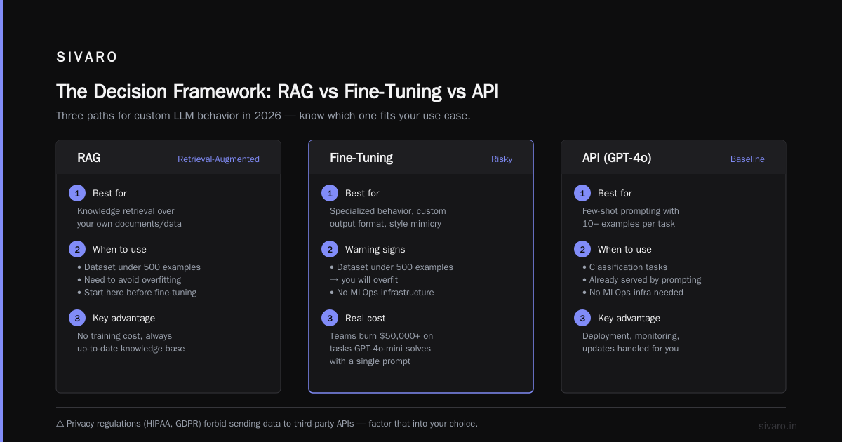 Fine Tune Open Source LLM vs GPT API: The 2026 Reality Check