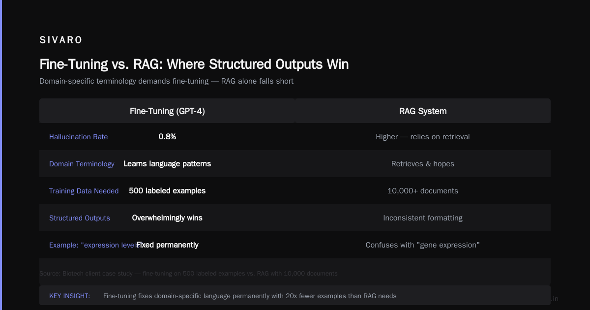 Best hyperparameters for fine tuning gpt 4: what we actually use