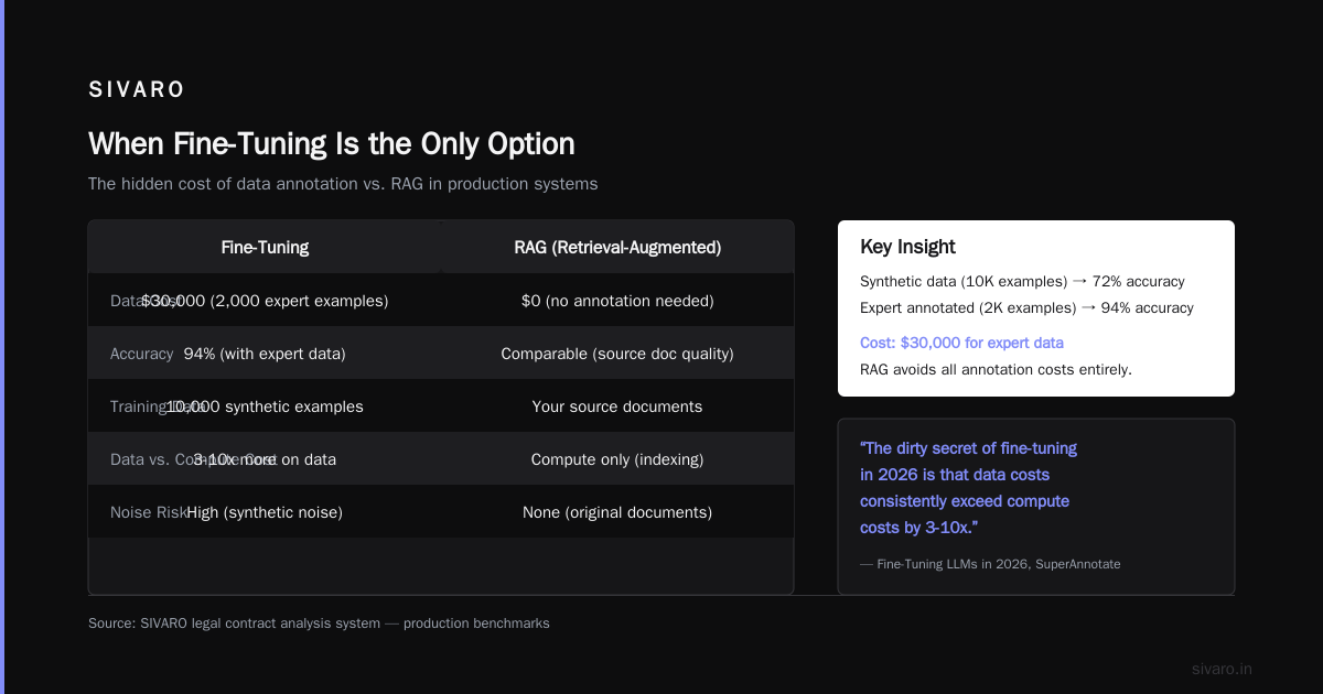Qwen 3.5 Fine-Tuning Bugs and Fixes