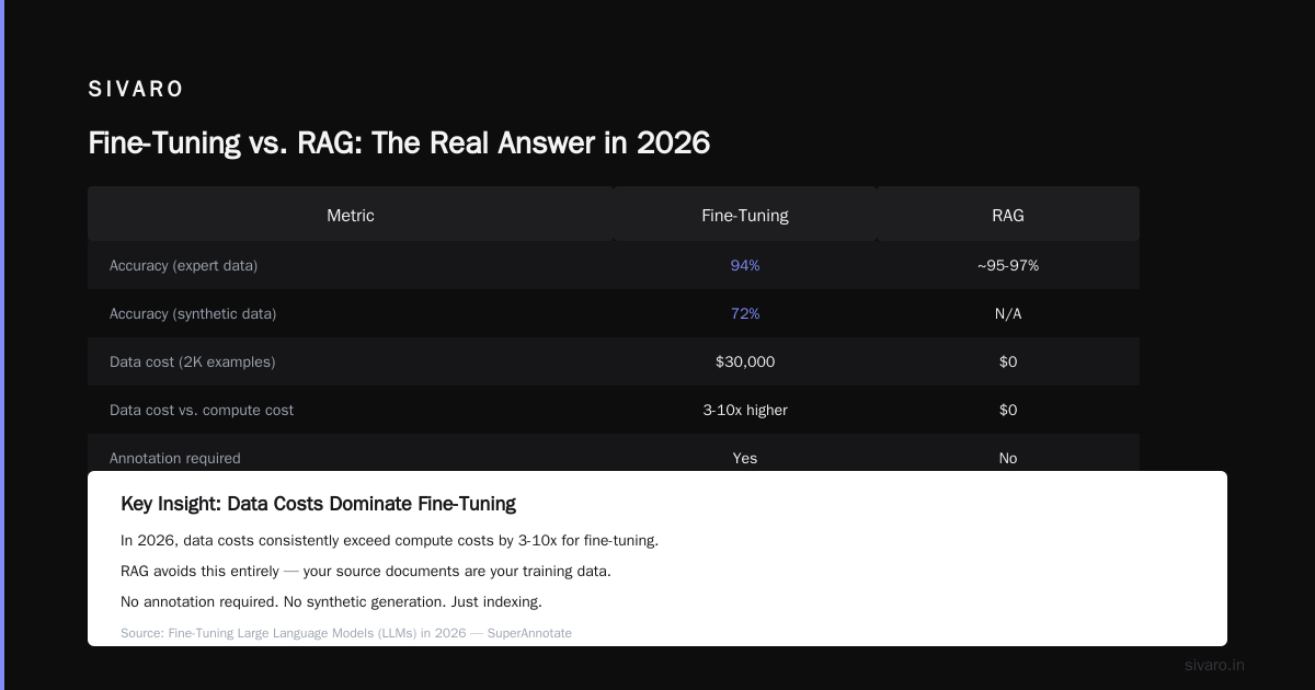 The Real Answer in 2026