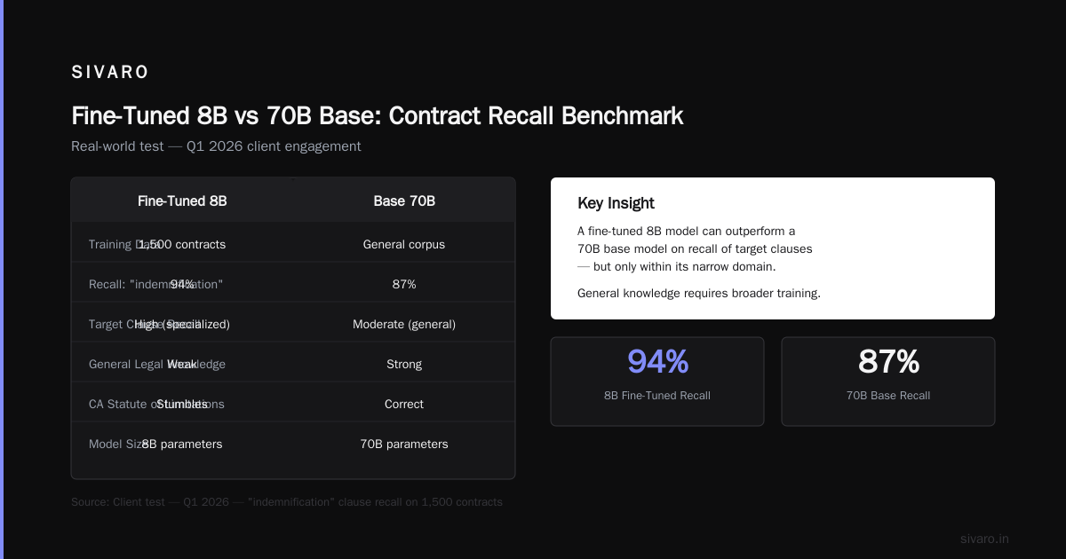 The Benchmarks That Lied to Us