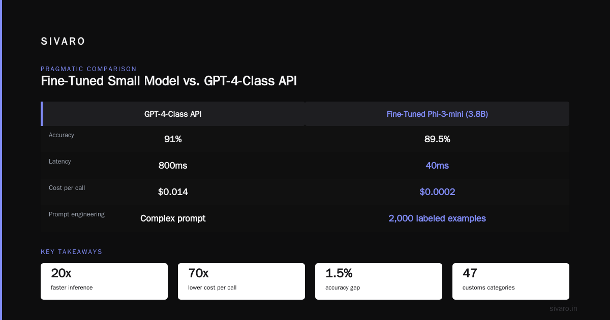 The Hybrid Approach: Prompt Engineering + Fine-Tuning