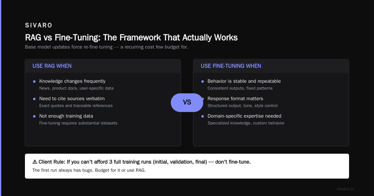Fine Tuned Model vs Base Model Accuracy: The Real Tradeoffs in 2026
