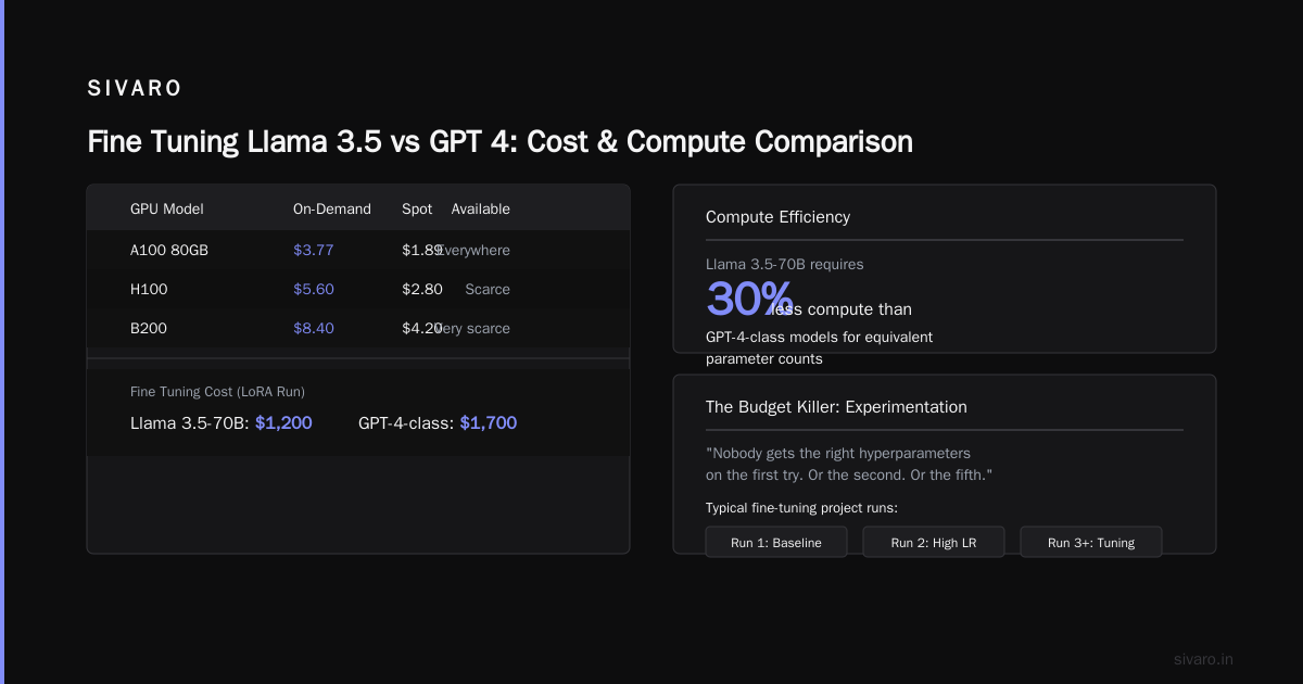 Fine Tuning Llama 3.5 vs GPT 4: The Real Comparison