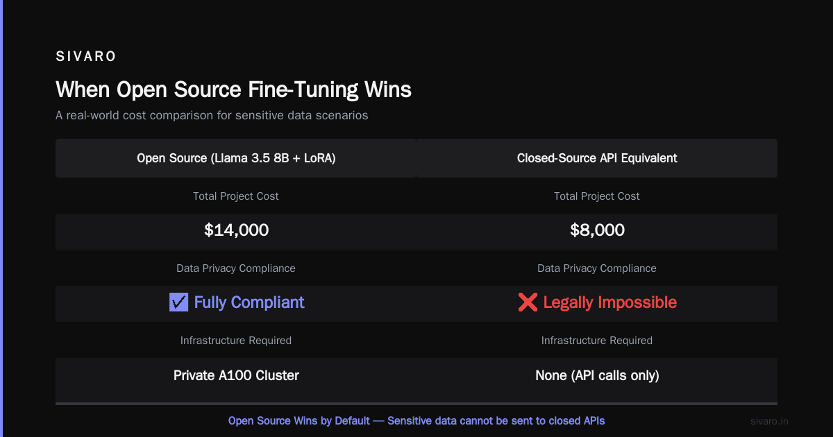 The RAG vs Fine-Tuning Trap