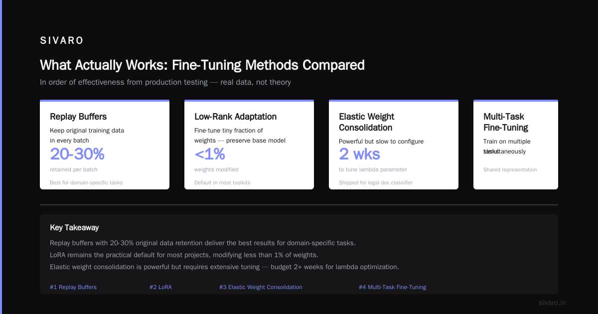 Fine Tuning GPT-4 vs Open Source Model Costs: A Practical Guide