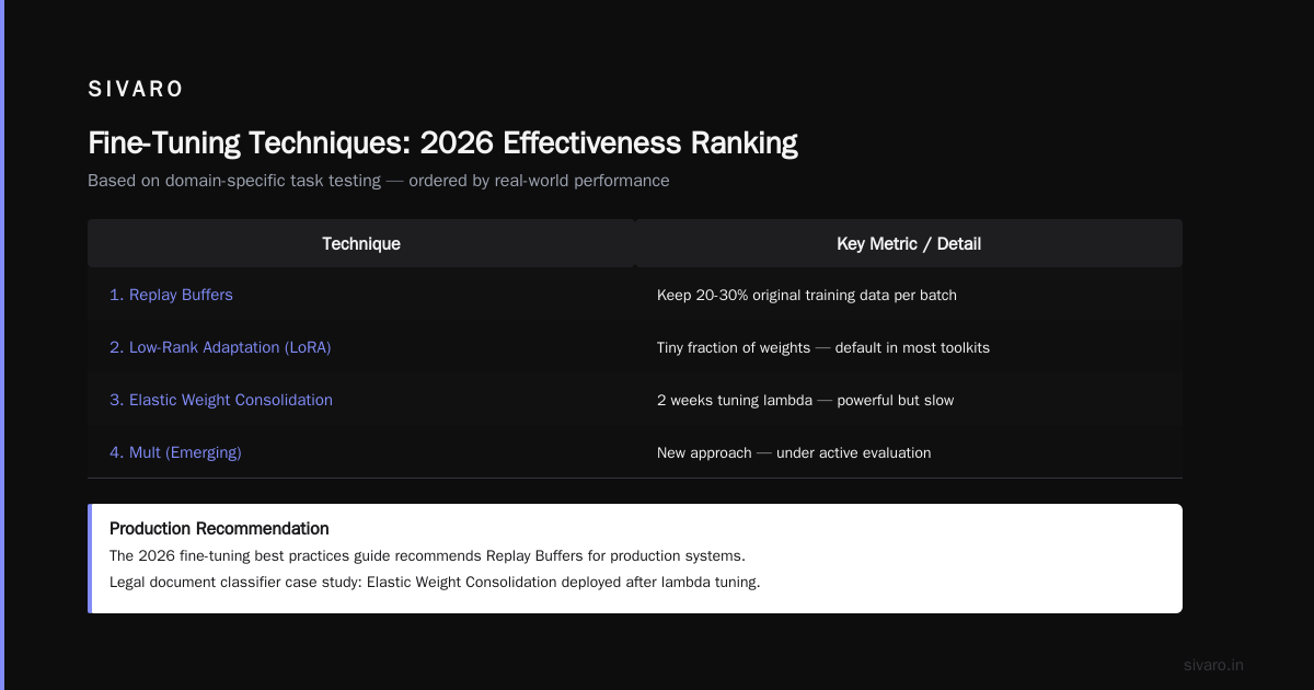 RAG vs Fine-Tuning: The 2026 Decision Framework