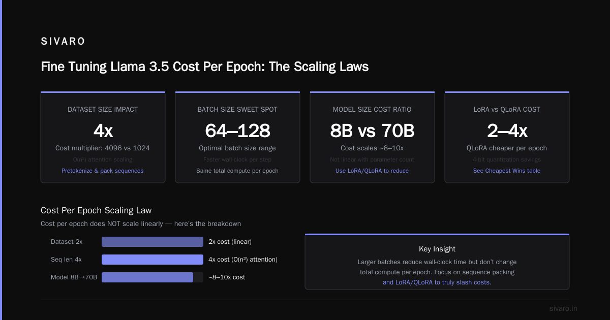 Strategies to Slash Cost Per Epoch (Without Sacrificing Quality)