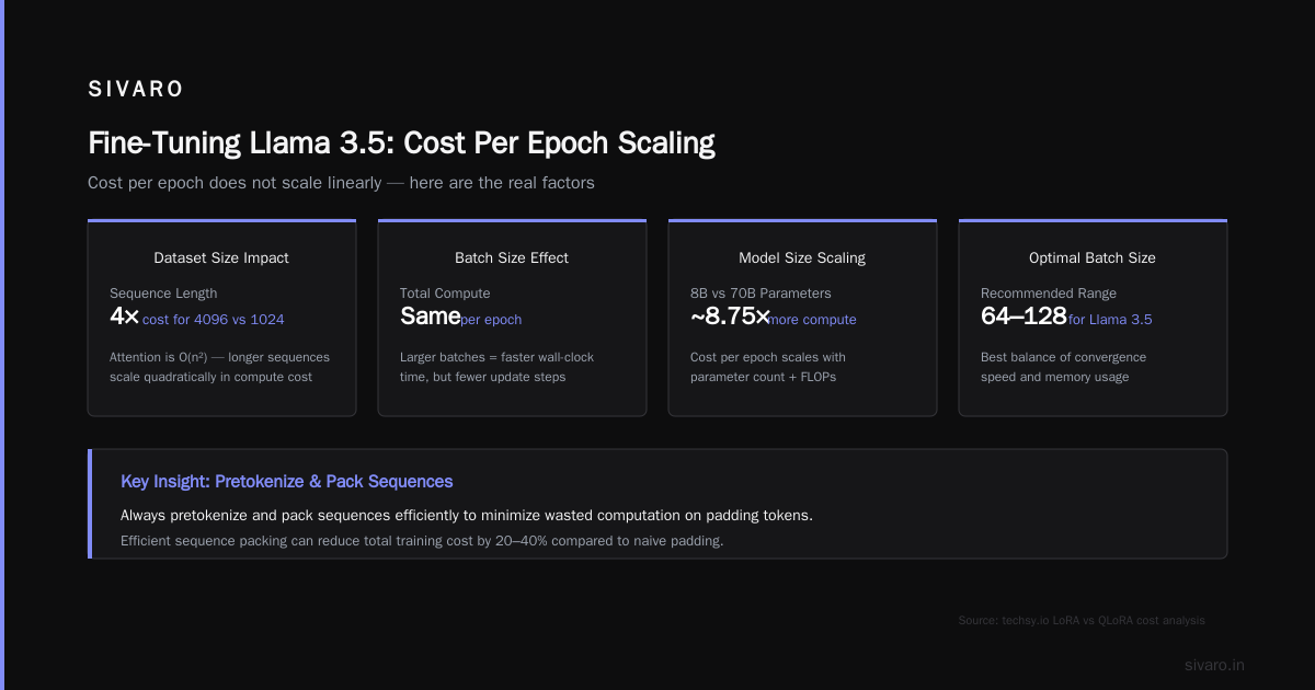 Final Thoughts: The Real Cost of Fine-Tuning