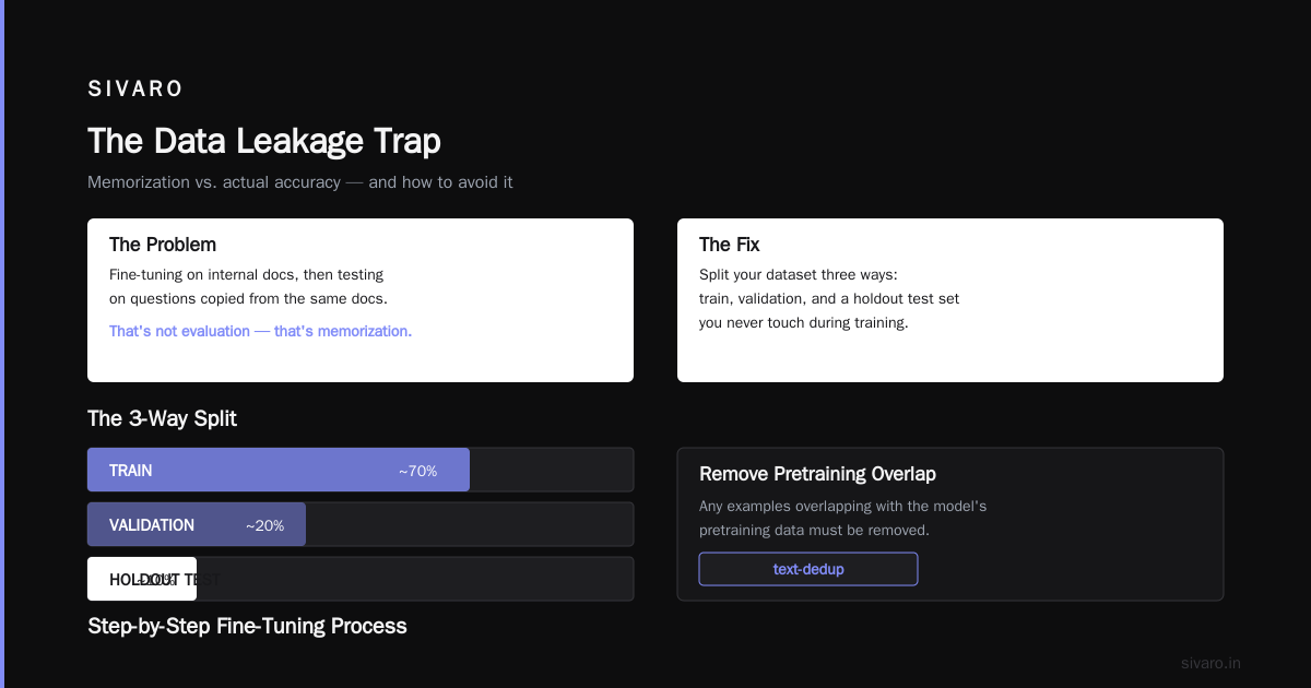 Fine Tuning Llama 3.5 on Custom Dataset: Step by Step Guide 2026