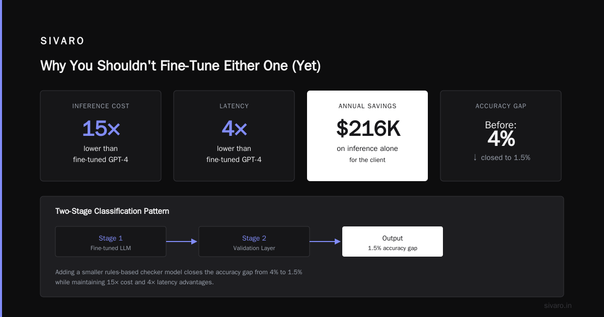 Fine Tuning Llama 3.5 vs GPT 4 — What Actually Works in Production