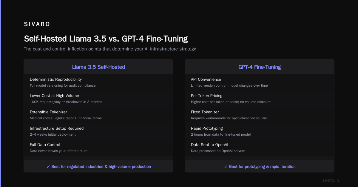 Fine-Tune vs RAG: The Decision Framework