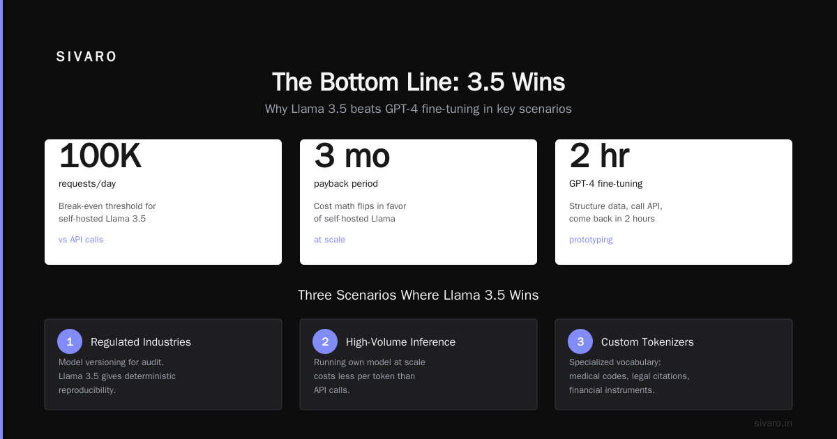 The Bottom Line