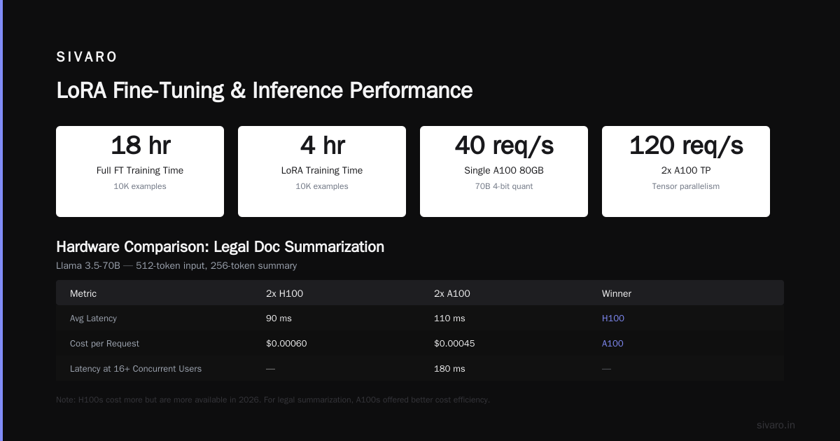 Real-Time Inference: The Decisive Battle