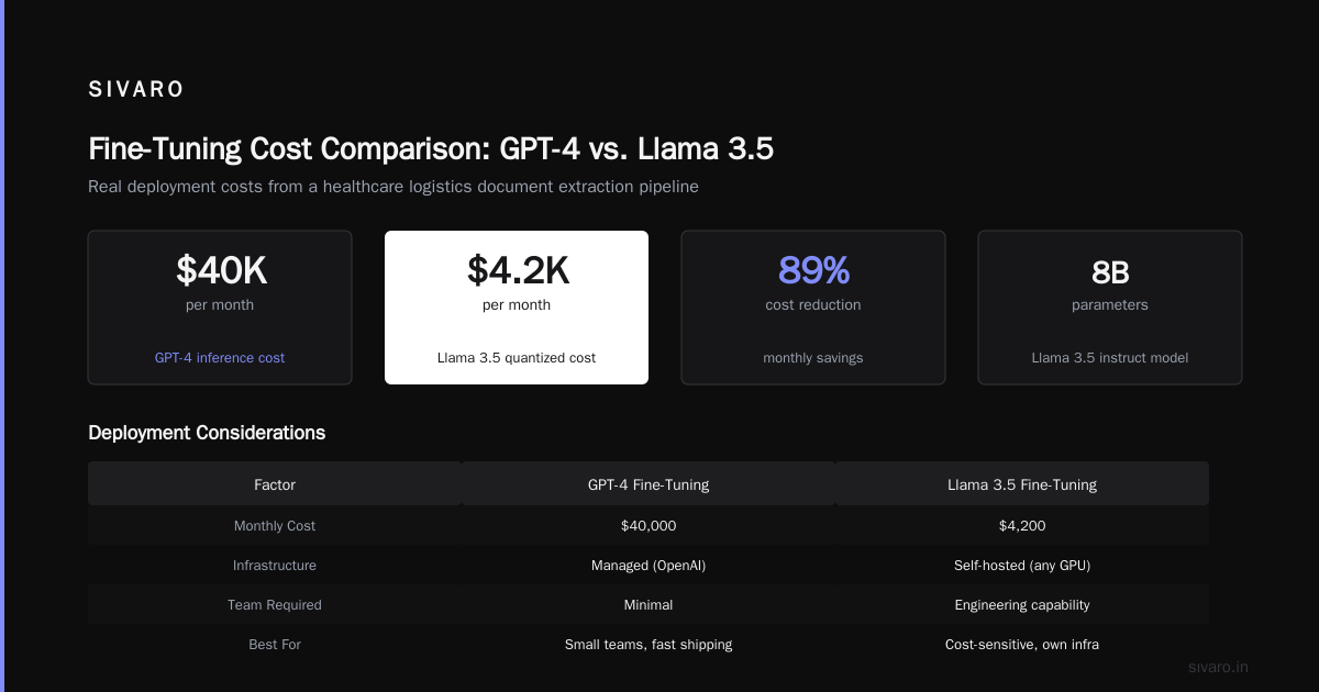 Fine Tuning Llama 3.5 vs GPT 4: Real World Guide for Engineering Teams