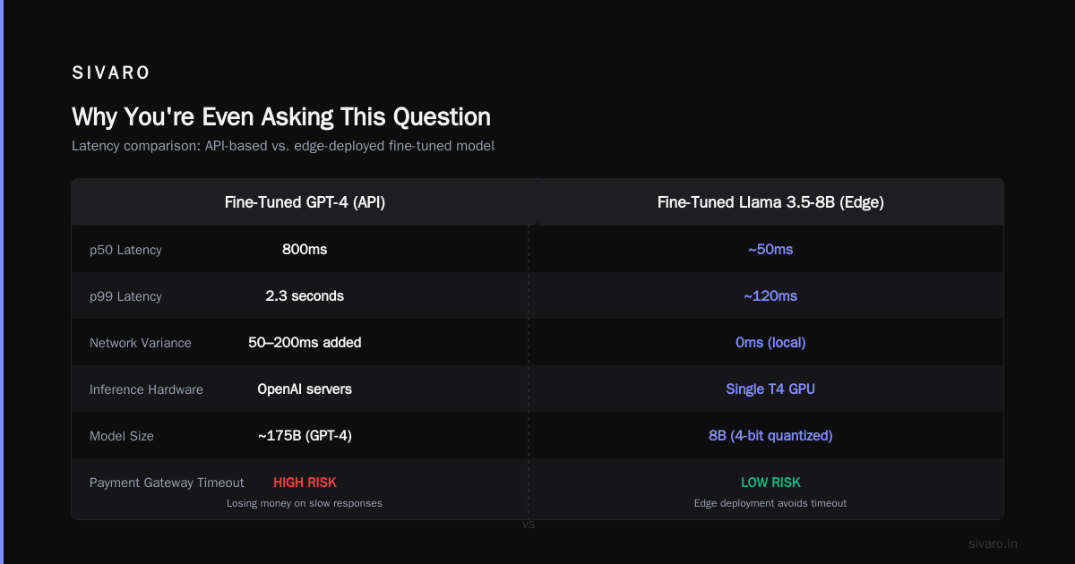 Fine Tuning Llama 3.5 vs GPT-4: The 2026 Reality Check