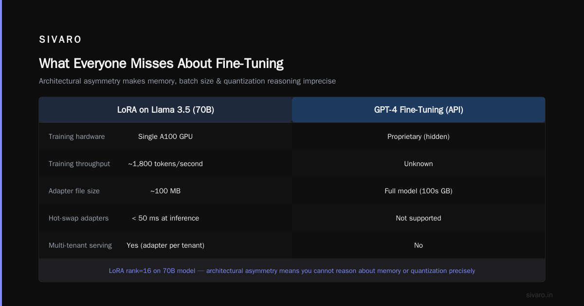 Fine Tuning Llama 3.5 vs GPT-4: The Engineer's Guide for 2026