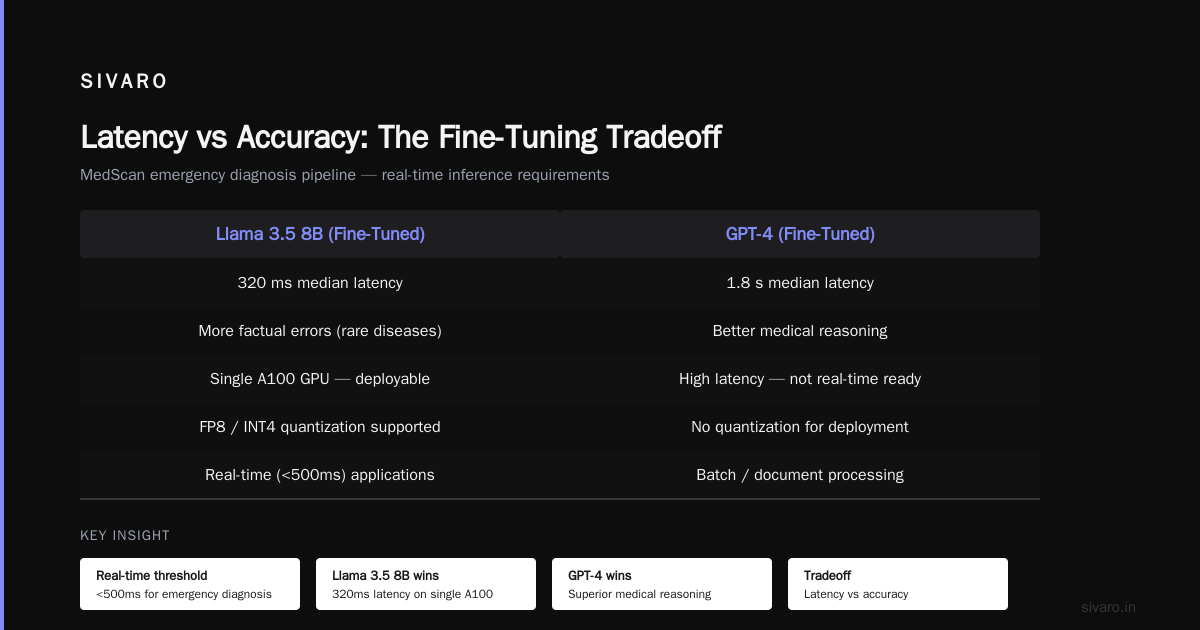 The Technical Reality: Fine Tuning GPT 4