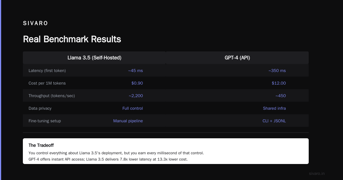 Where GPT-4 Wins