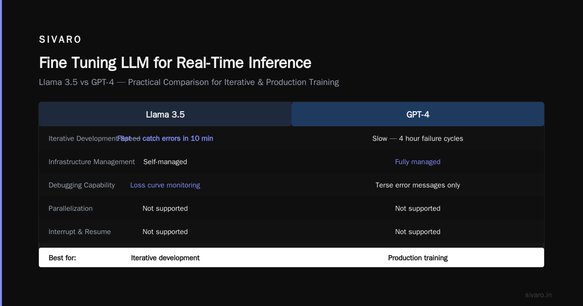 Fine Tuning LLM for Real-Time Inference